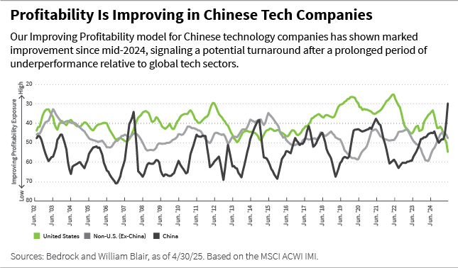 Profitability is Improving in Chinese Companies