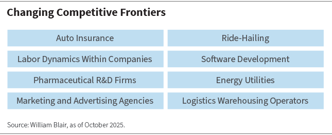 Changing competitive frontiers