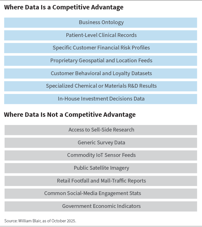 Where Data is a Competive Advantage