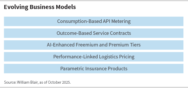 Evolving Buisiness Models