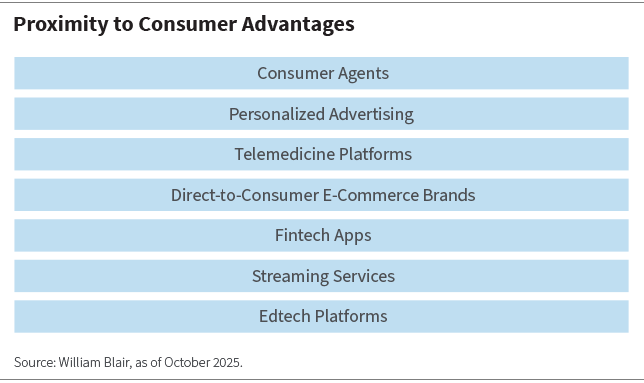 Changing competitive frontiers