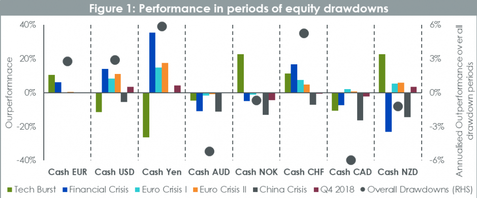 Abb1-Performance-170320