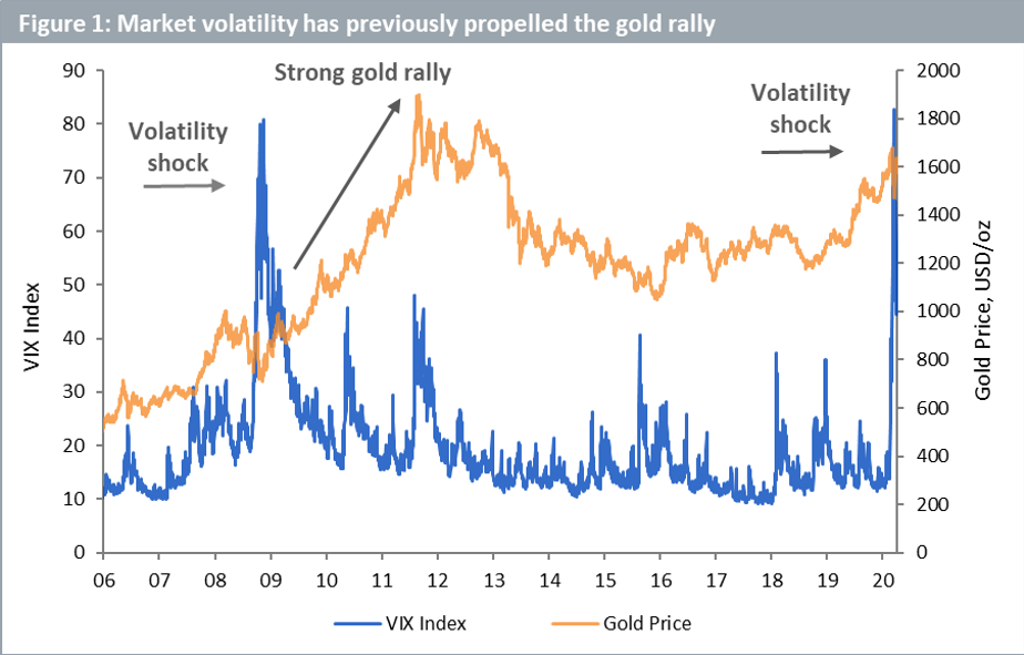 Abbildung 1 - Goldrally
