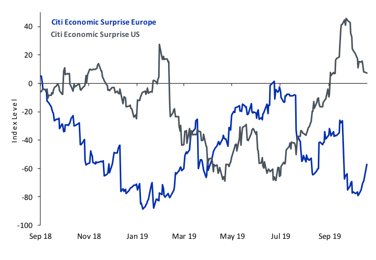 Die europäischen Wirtschaftsdaten beginnen sich zu verbessern