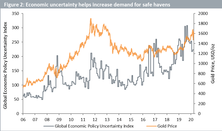 Abbildung 2 - Economics