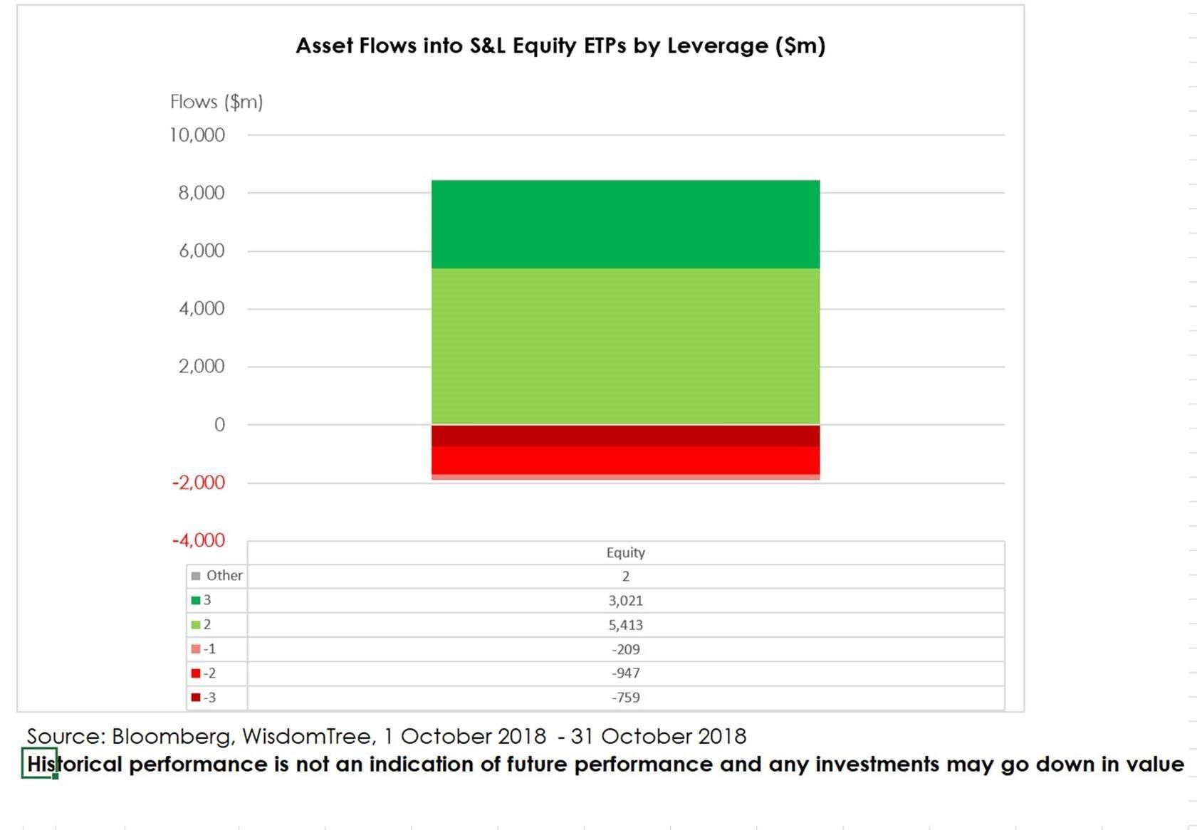 Anleger in Short- und Leveraged