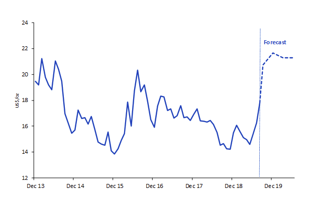 Prognose des Silberpreises im optimistischen Goldszenario
