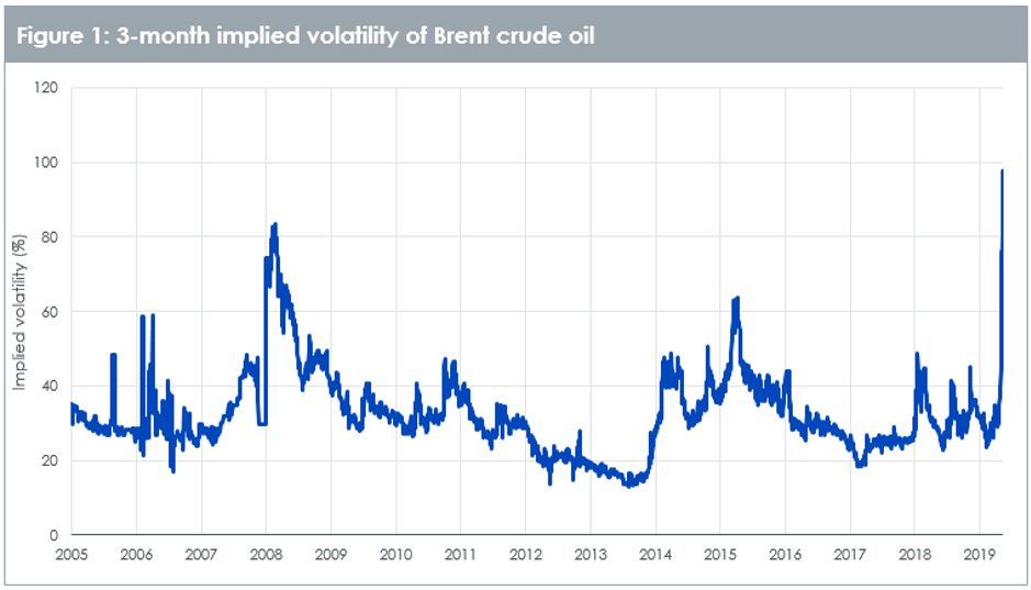 Brent Chart 1