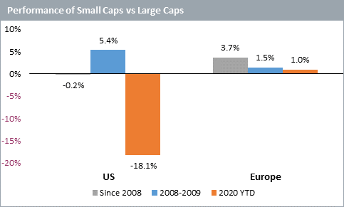 Dynamik bei Small Caps