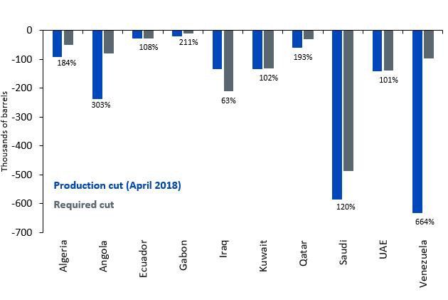 Einhaltung des aktuellen Deals
