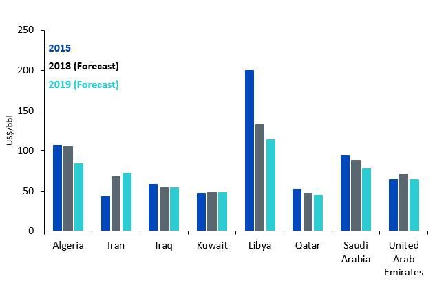 Fiskalische Breakeven-Preise