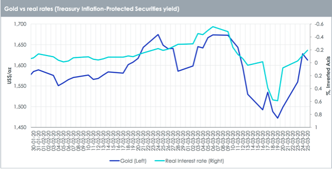 Gold versus real estate