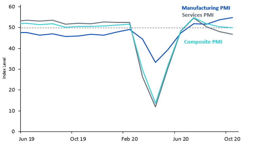 Markit Eurozone Purchasing Manufacturers Index
