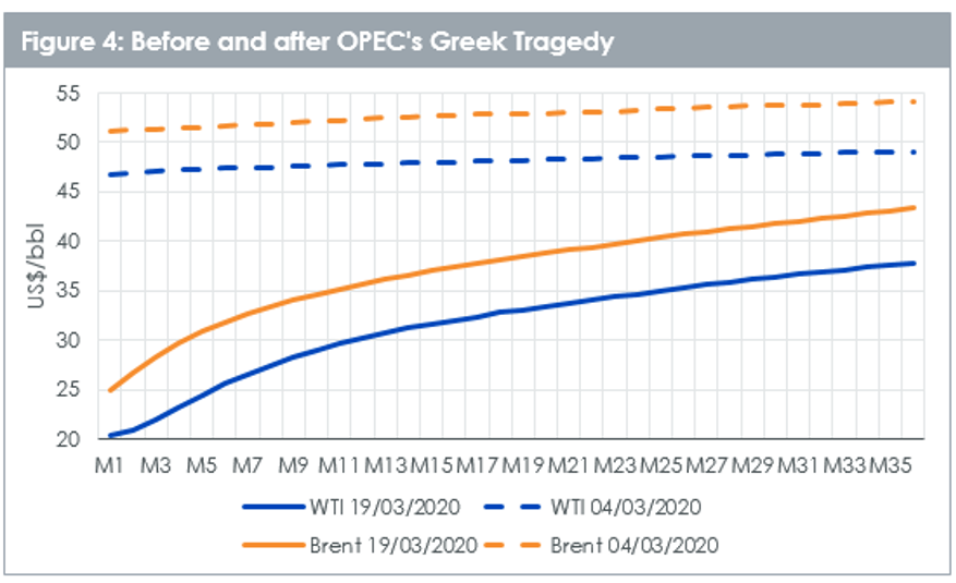 OPEC Chart 4