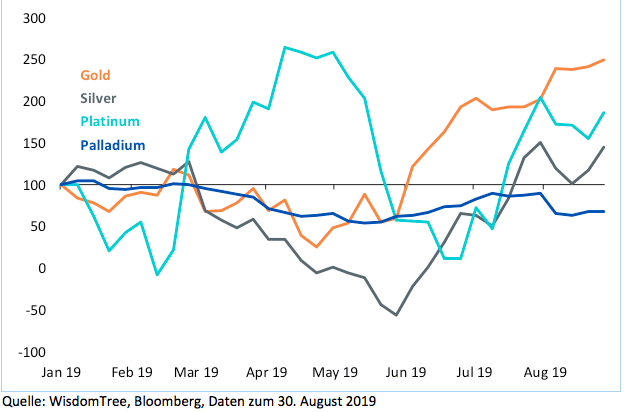 Spekulative Nettopositionierung