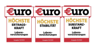 €uro Siegel „Höchste Finanz-, Substanz-, und Ertragskraft“
