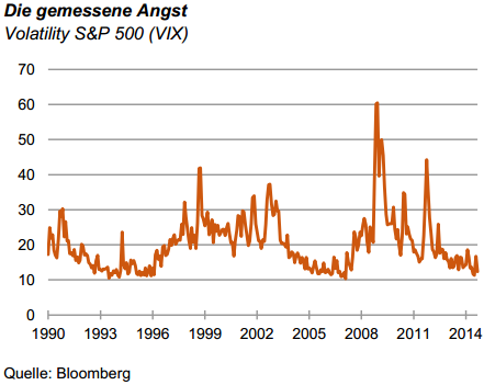 VIX Volatility Index