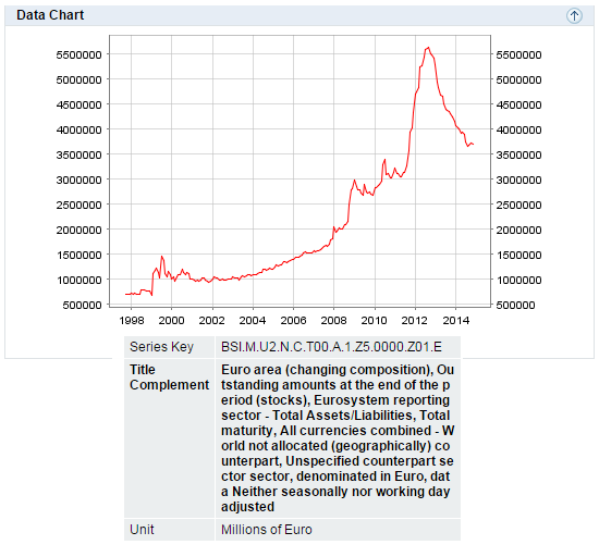EZB Bilanzsumme Eurozone