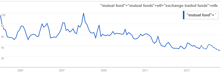 Investmentfonds & ETFs - weltweit