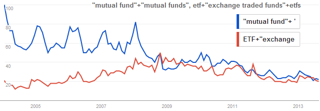 Investmentfonds vs. ETF - weltweit
