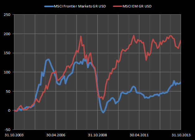 Frontier Markets vs Emerging Markets