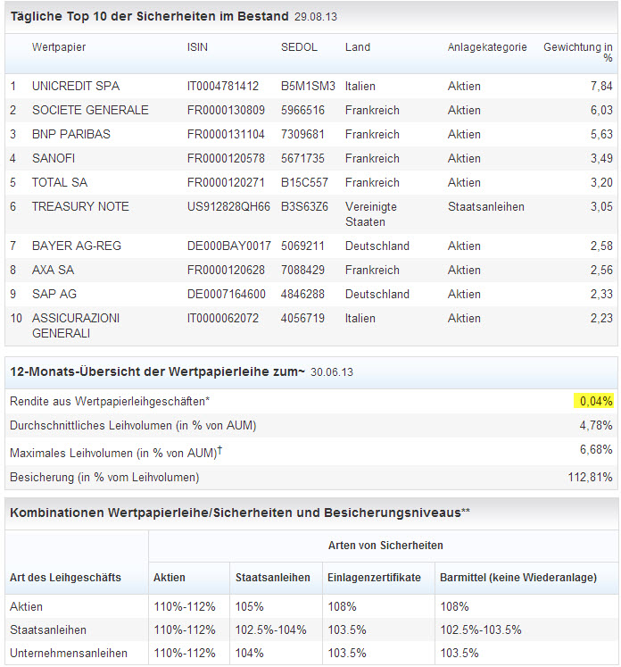 Wertpapierleihe am Beispiel iShares MSCI World