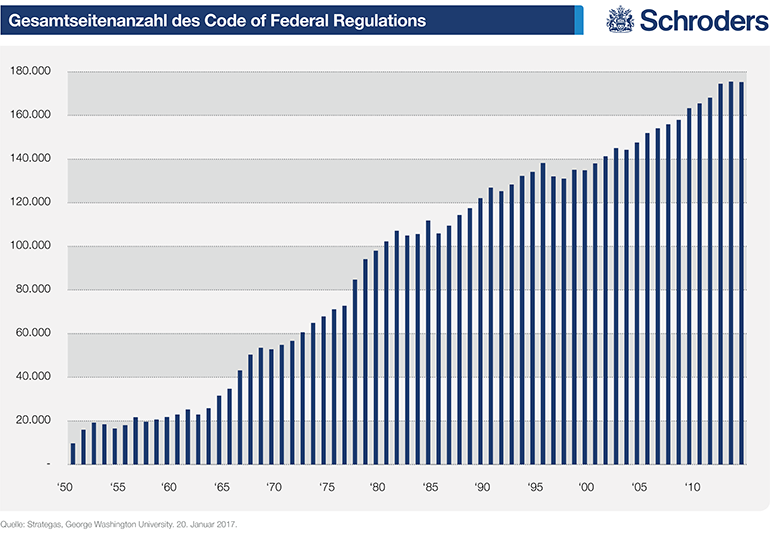 Gesamte Seiten des Code of Federal Regulation