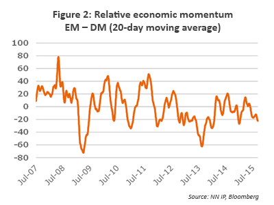 Asset_allocation_1_wk35
